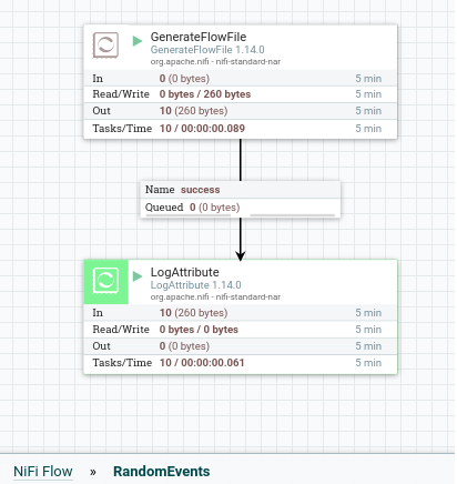 Sample Flow Group