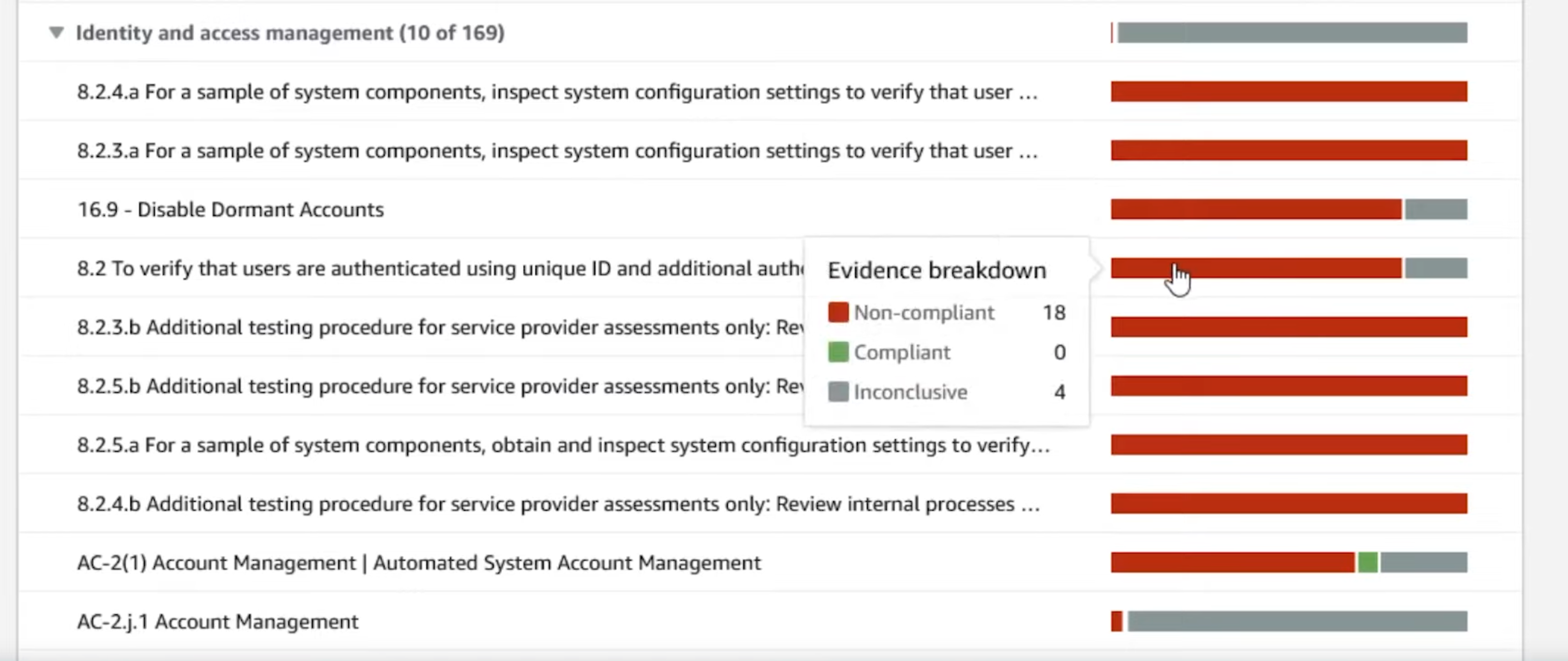 AWS Audit Manager report