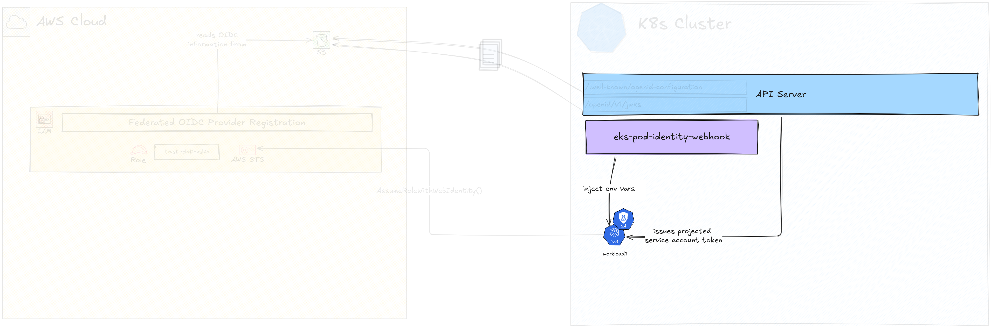 Mutating Webhook to Inject Environment Variables